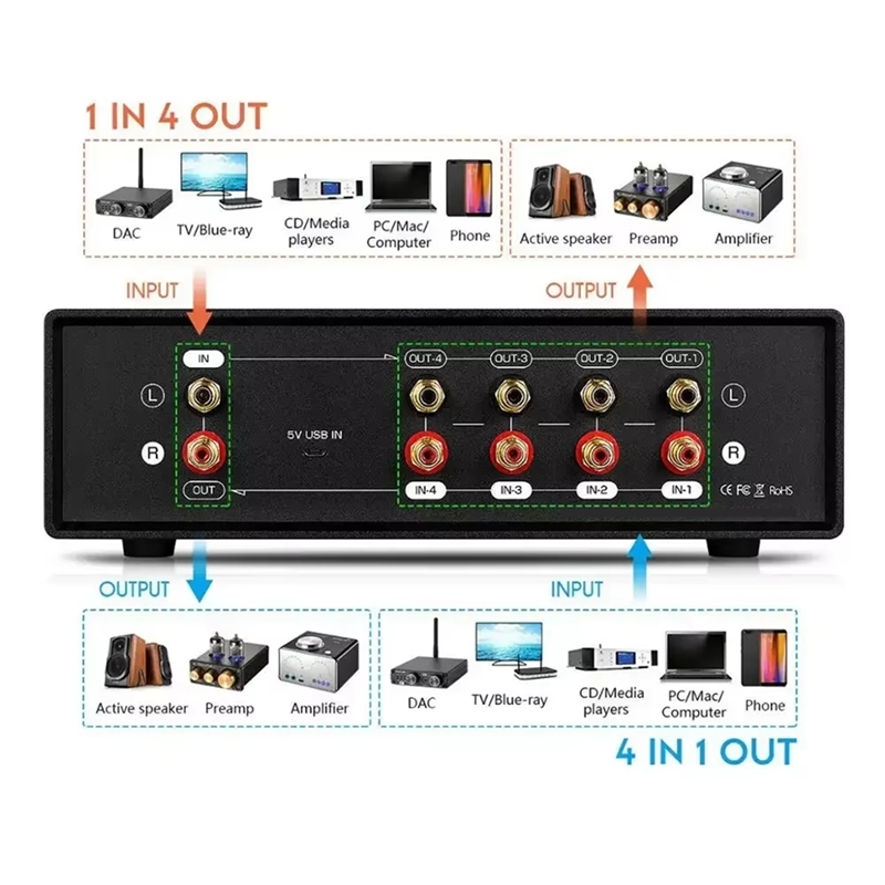 Audio And Music Splitter - GROCE-MIC+LINE Analog Dual VU Meter Sound