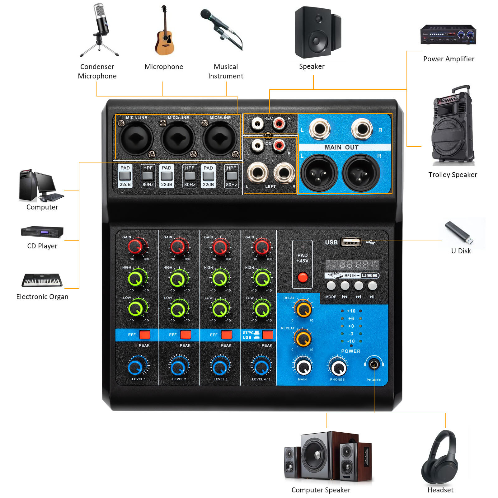 5-Channel Mixing Console Live  – обзор и цена Audio To Music