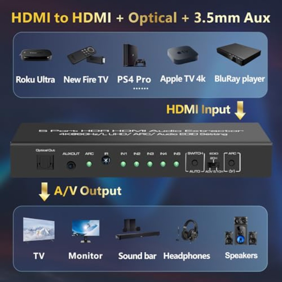5 in 1 Out 4K@60Hz HDMI Switch – обзор и цена Audio & Music Xbox