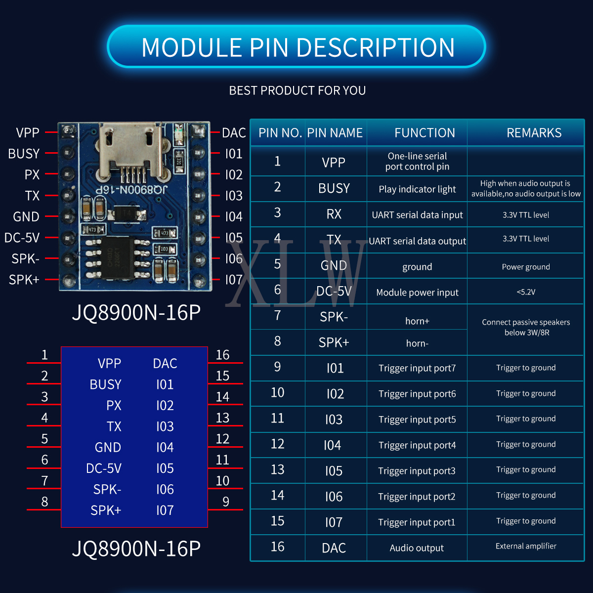 Voice Playback Module, JQ8900N – обзор и цена Audio Music To Download
