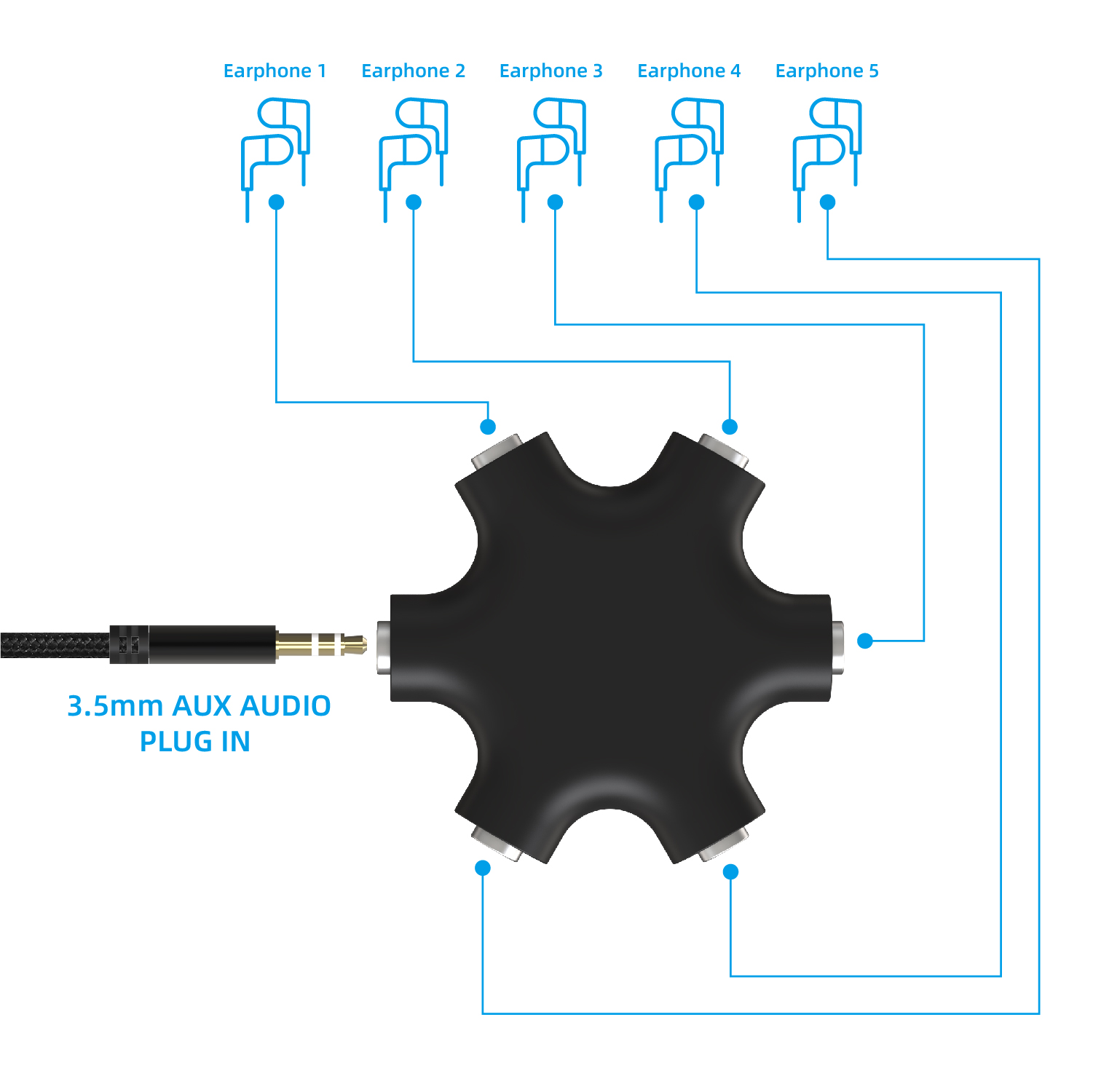 5-Way Multi Headphone Splitter – обзор и цена Audio And Music Splitter