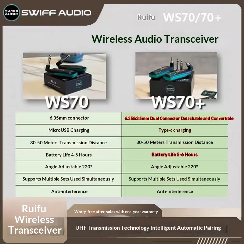 SWIFF AUDIO WS-70/WS 70 plus I – обзор и цена Audio & Music Xbox