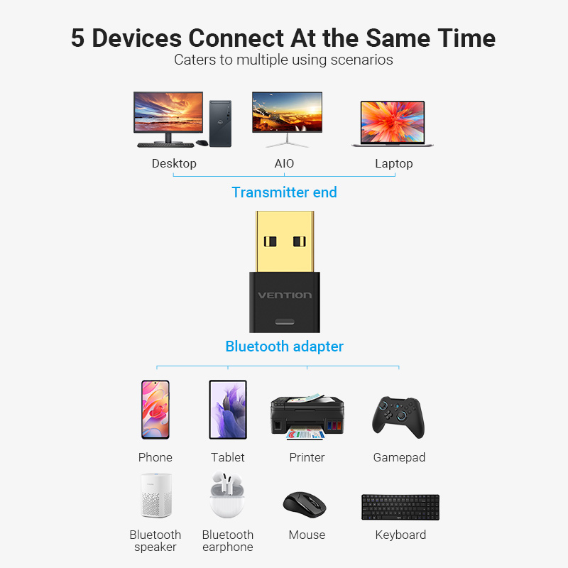 Vention USB Bluetooth Transmit – обзор и цена Audio X Music